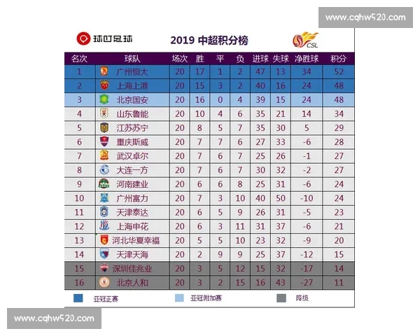 最新足球积分榜解析争冠保级形势全面升级关键轮次影响深远球队走势分化明显