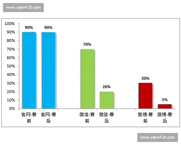 体育赛事信息来源分析与传播路径研究新视角方法与应用实践探索