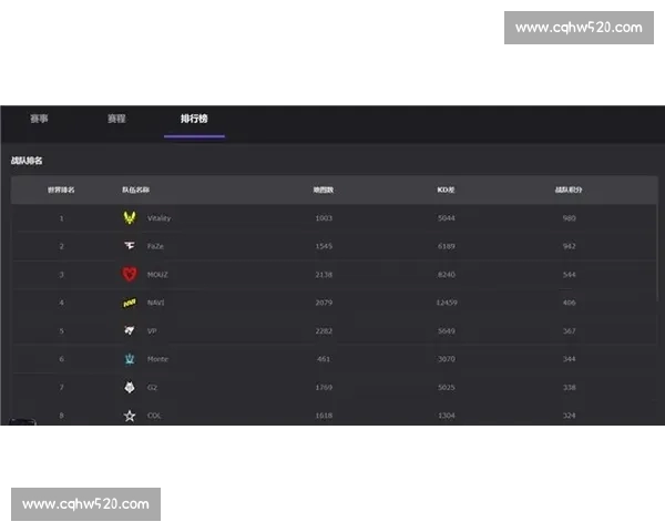 电竞资讯平台入口全面升级 提供更快更精准的赛事数据与资讯服务