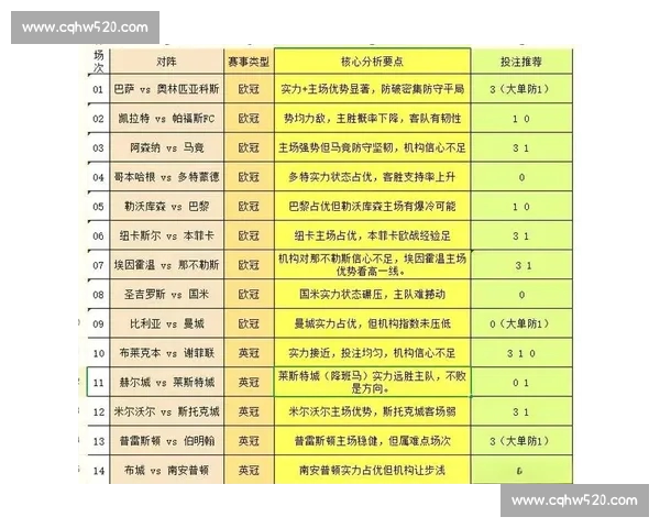 明日足球推荐精选赛事分析与胜负走势深度前瞻投注策略全面解读
