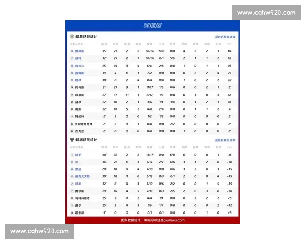 NBA赛前数据深度解析全面预测比赛胜负走势