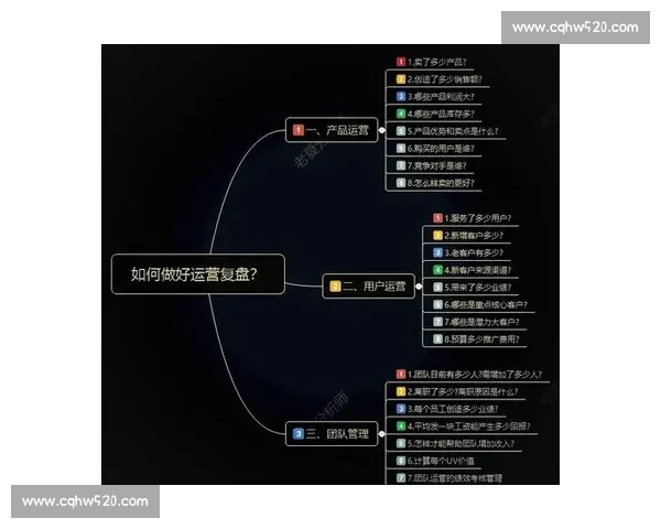 如何撰写一篇精彩的比赛复盘文章从数据分析到细节剖析全方位解读
